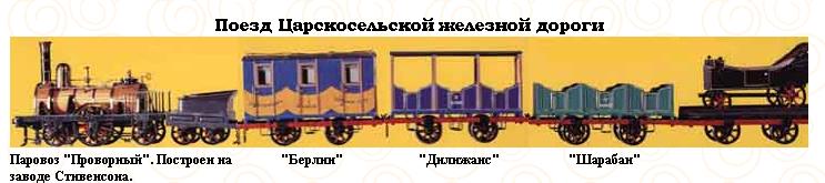 Первая железная дорога России